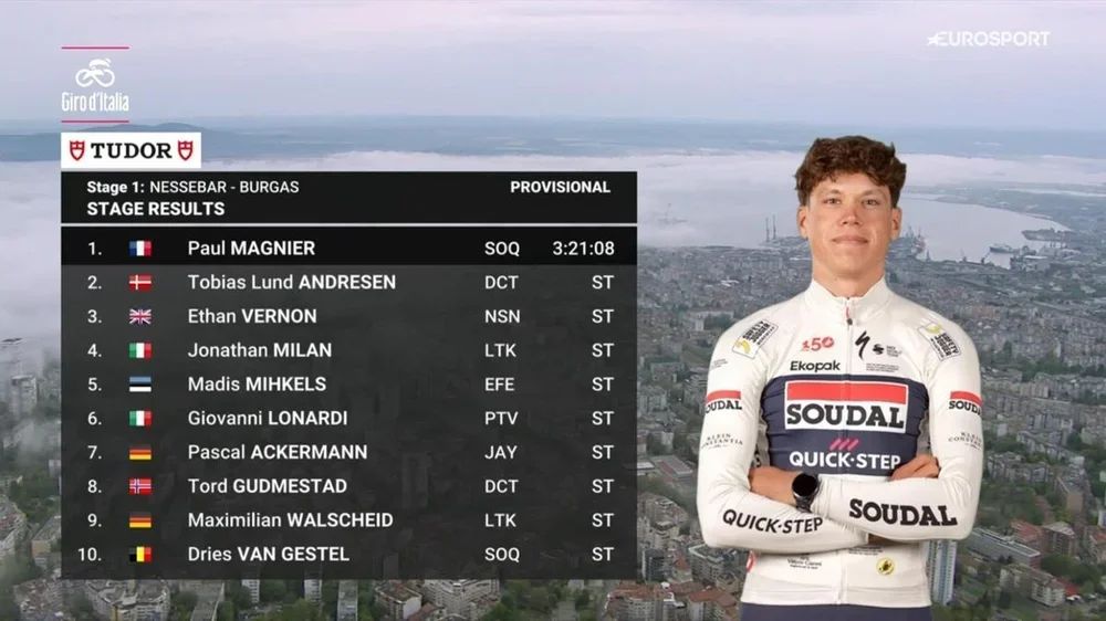 La clasificación de la etapa 1 del Giro de Italia
