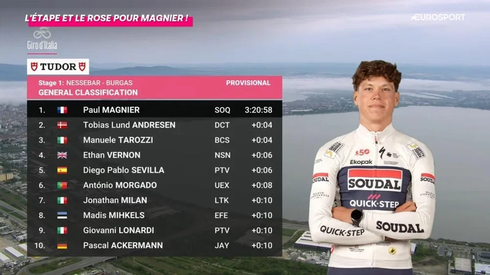 La clasificación general del Giro de Italia tras la etapa 1